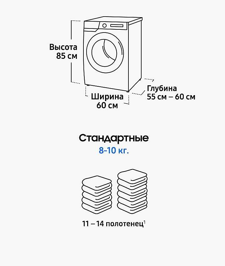 Глубина стиральной машины