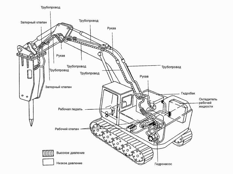 Гидравлическая схема одноковшового экскаватора