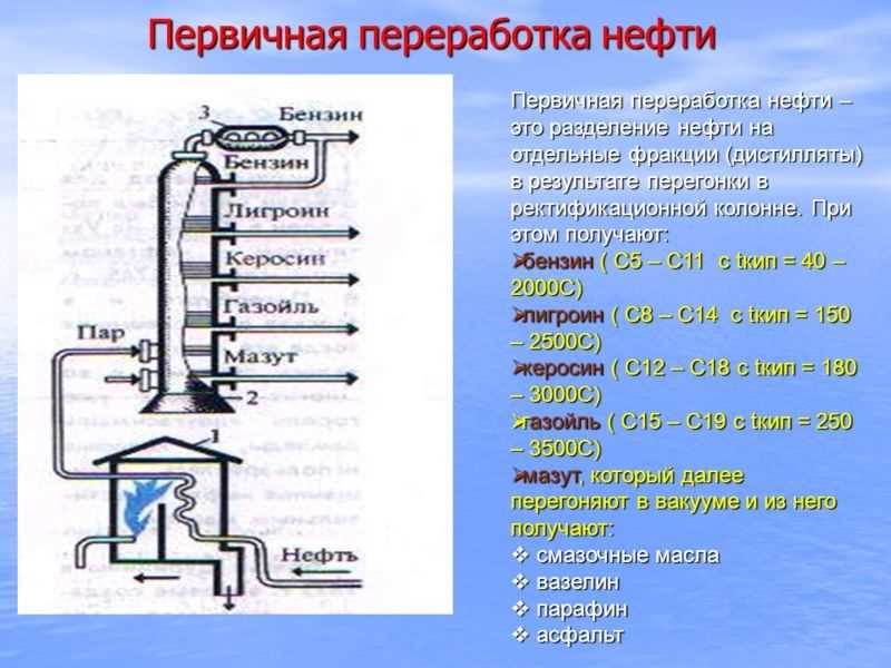 Способ разделения бензина