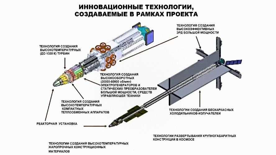 Новое топливо для ракетных двигателей: какое название имеет?