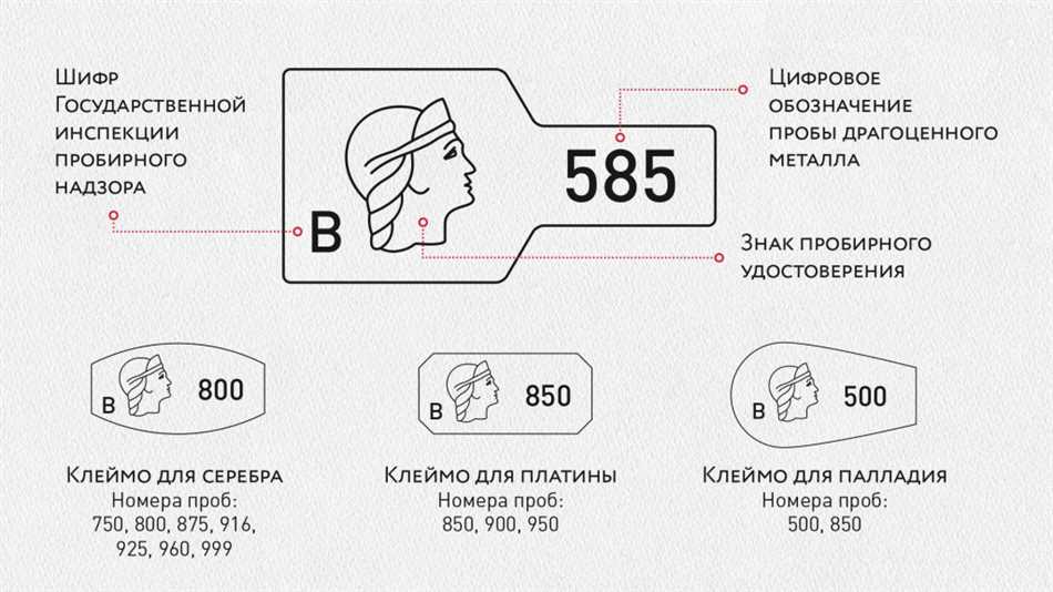 Проба на золоте как выглядит. Клеймо государственной инспекции пробирного надзора. Как выглядит пробирное клеймо. Пробирное клеймо 585. Оттиск государственных пробирных клейм.