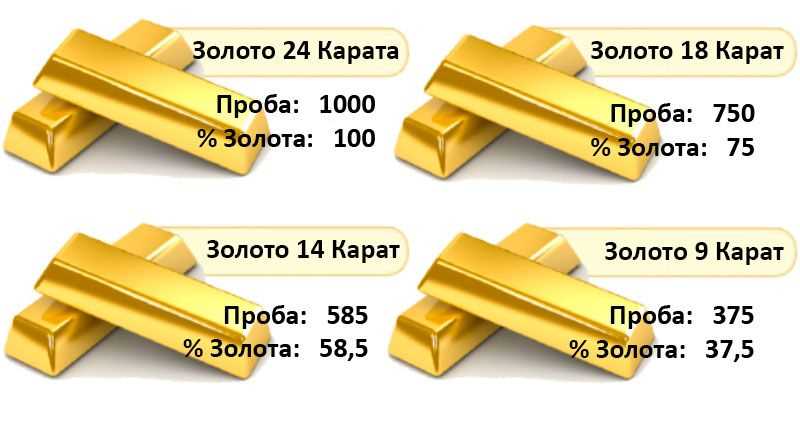 Как продать чистое золото без пробы?