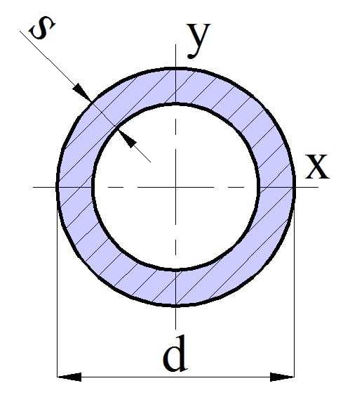 Полость трубы. Плюсовой допуск на толщину стенки сосуда.