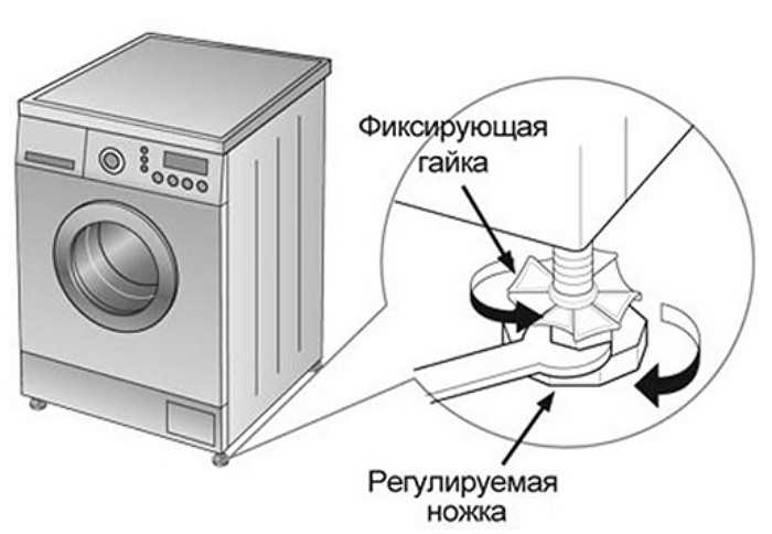 Как проверить уровнем стиральную машину