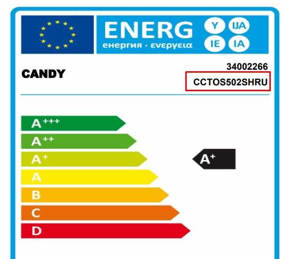 Фирма candy страна производитель. Рейтинг стран производителей стиралок. Candy фирма какой страны. Тенденции популярности продукции Candy. Italiano Candy.