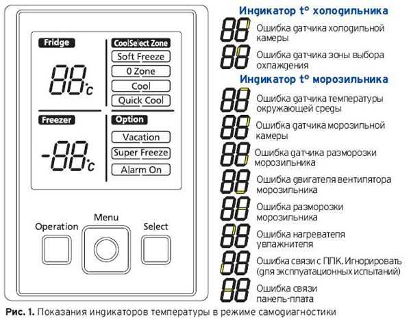 Ошибка е1 холодильный стол