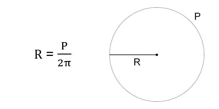 Радиус зная длину. Периметр круга формула через диаметр. Число пи через радиус. Как найти радиус окружности. Диаметр окружности через пи.