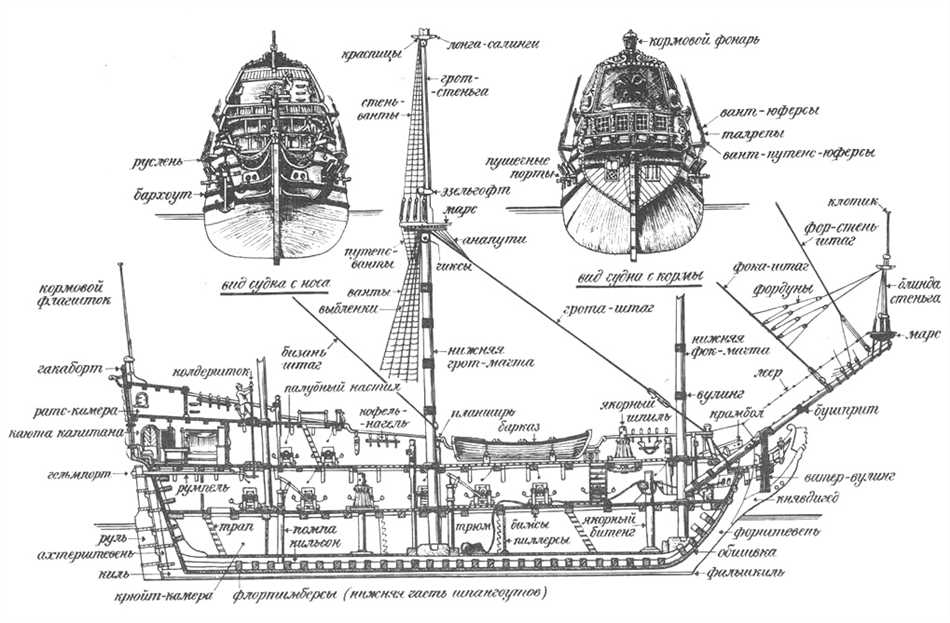 Как называется часть судна указанная на рисунке