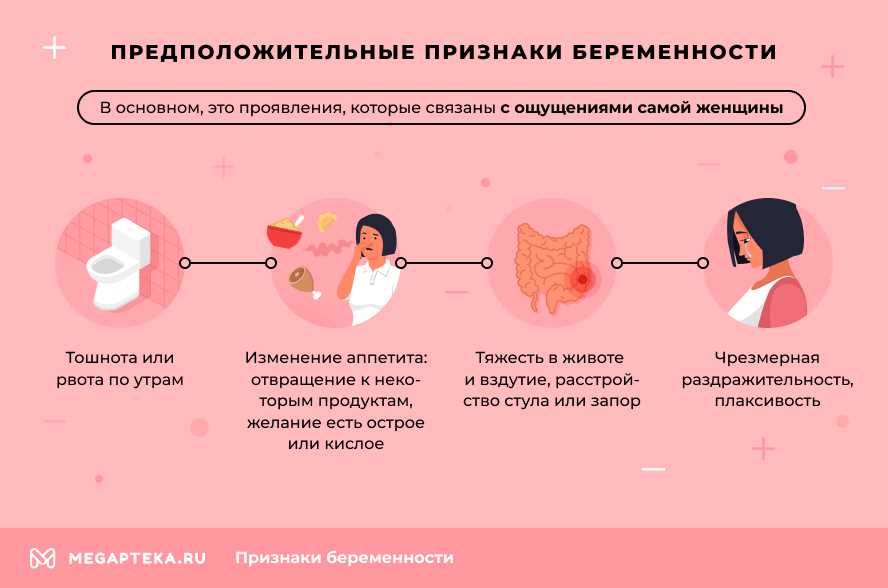 Беременность признаки после задержки 2 дня