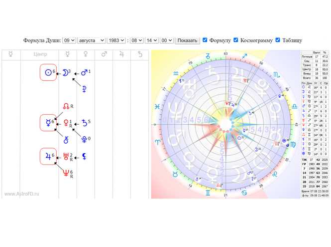 Натальная карта онлайн бесплатно с расшифровкой совместимость партнеров по дате рождения рассчитать