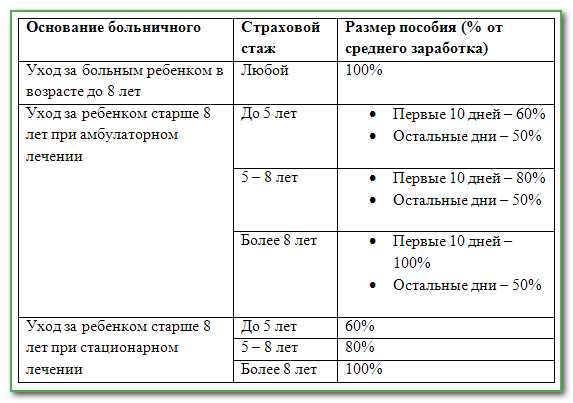 Когда выплачивают больничный после закрытия в 2023