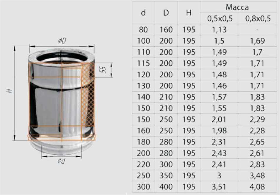 Диаметр трубы для дымохода. Сэндвич труба 115 наружный размер. Дымоход диаметром 150мм производительность. Сэндвич труба 100мм наружный диаметр. Труба дымоходная сэндвич d150хd200хl1250мм Грин.