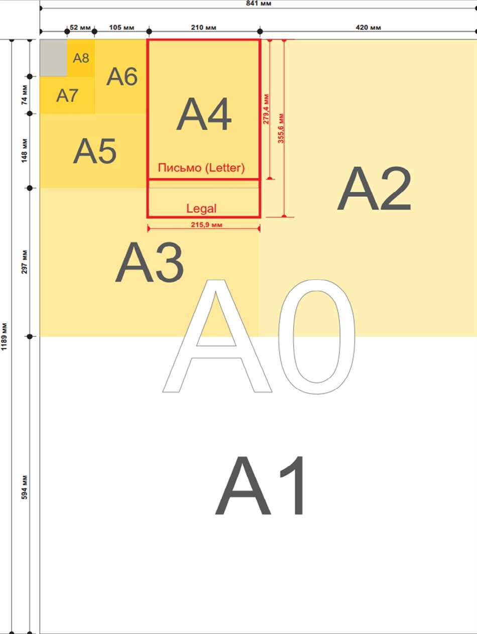 Какой размер а3 в сантиметрах. Форматы листов а0 а1 а2 а3 а4 а5 а6. Формат а4 на 6 размер. Размер бумаги а4 в сантиметрах ширина и высота. Размер бумаги Форматы а1,а2,а3,а4,а5.