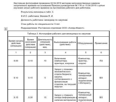 Карта рабочего дня работника образец