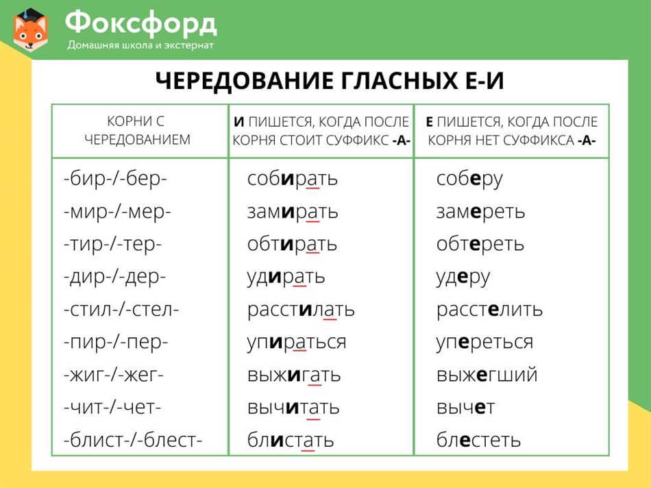 Трут перевод. Чередование гласных в корнн. Чередующиеся безударные гласные таблица. Чередование гласных бер бир. Чередование безударных гласных в корне таблица.